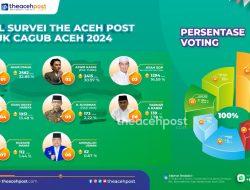 Ini Hasil Survei The Aceh Post untuk Cagub Aceh